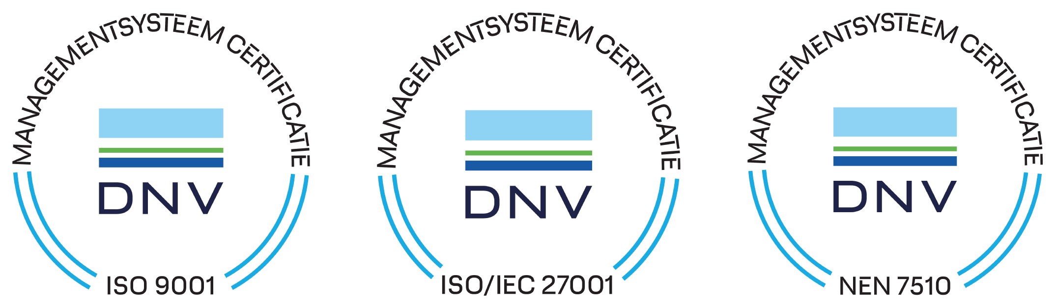 Certificeringen